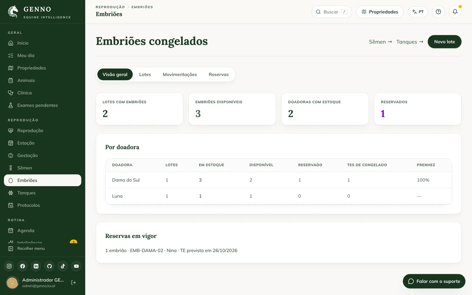 Painel Embriões congelados na web, com os lotes, os embriões disponíveis, o estoque por doadora e a reserva da Nina