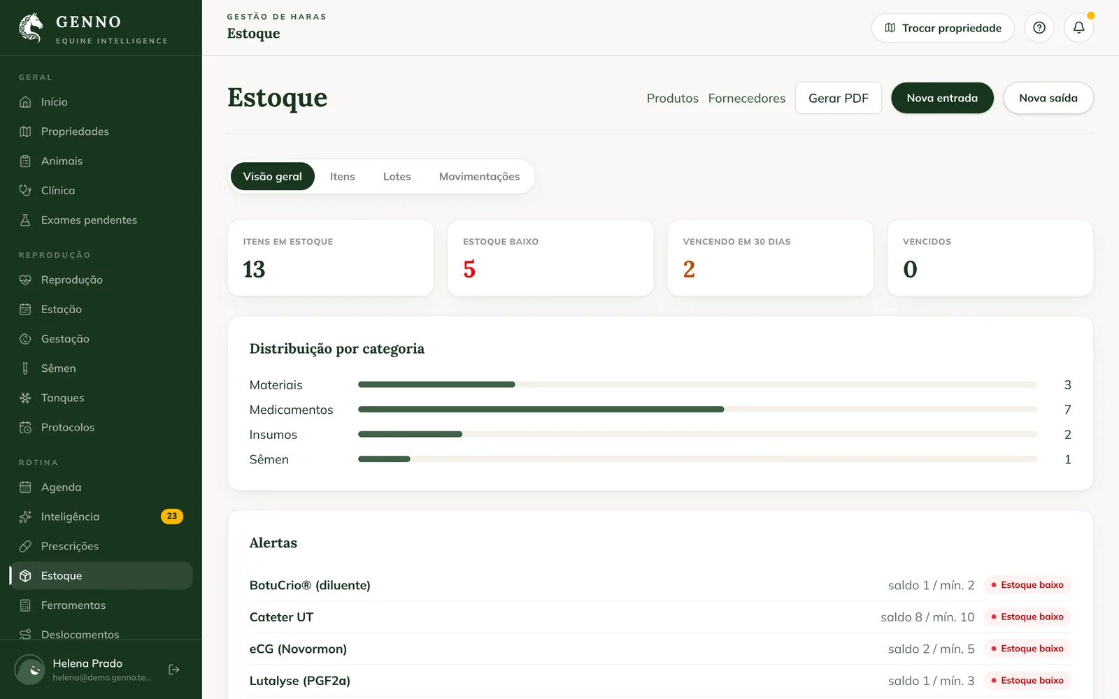 Estoque na web, com Itens em estoque, Estoque baixo, Vencendo em 30 dias, Vencidos, a distribuição por categoria e os alertas de estoque baixo