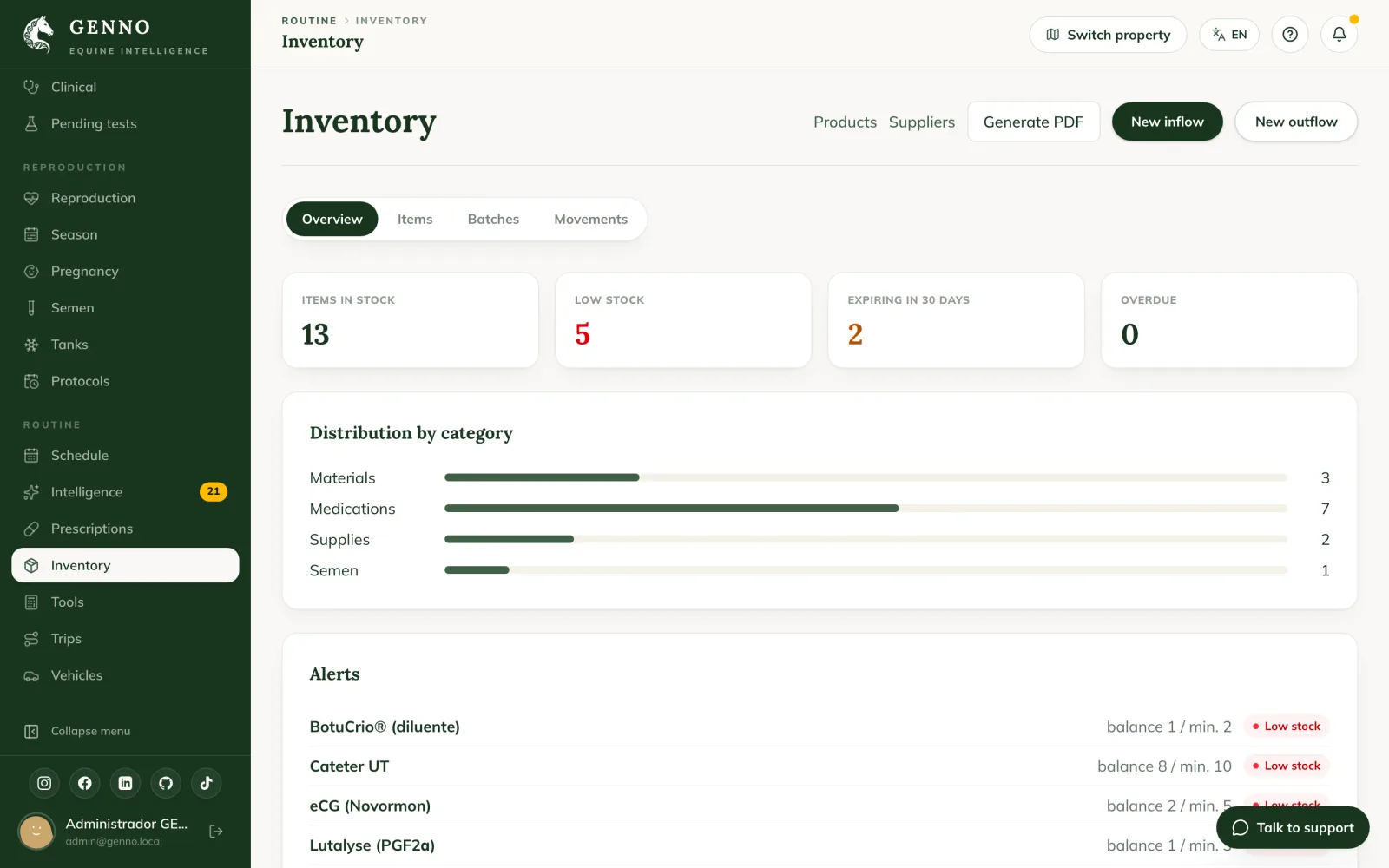 Inventory im Web, mit Items in stock, Low stock, Expiring in 30 days, Expired, der Verteilung nach Kategorie und den Hinweisen zu niedrigem Bestand