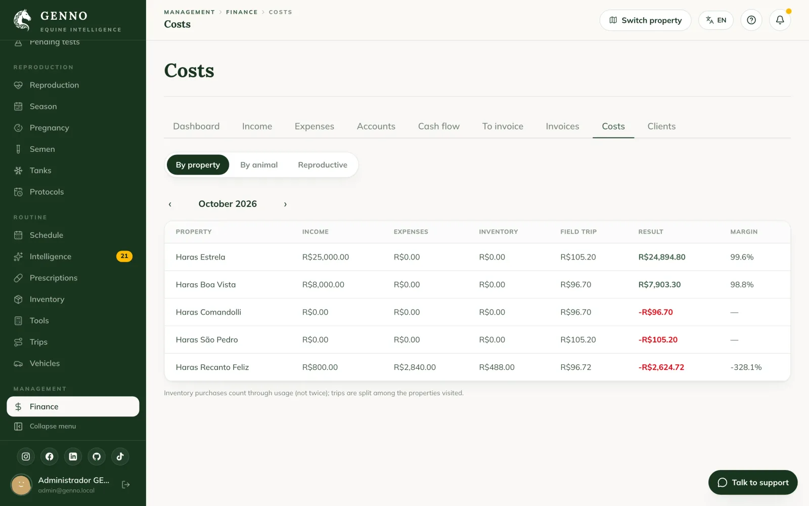 Costs by property on the web, with income, expenses, inventory, field trip, result and margin for each farm