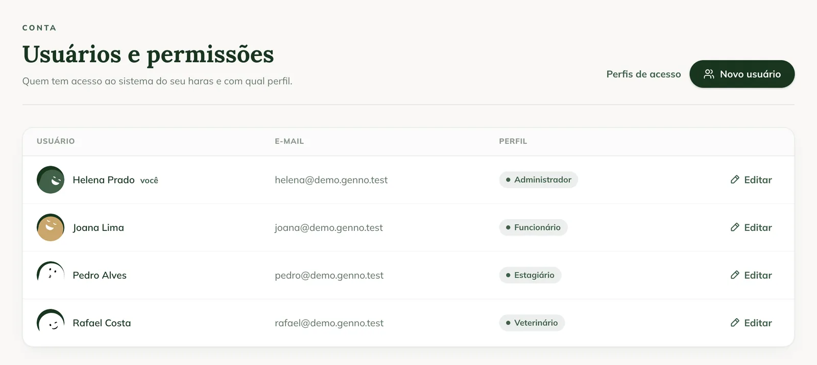 Users and permissions list on the web, with each person's name, email, profile and Edit button