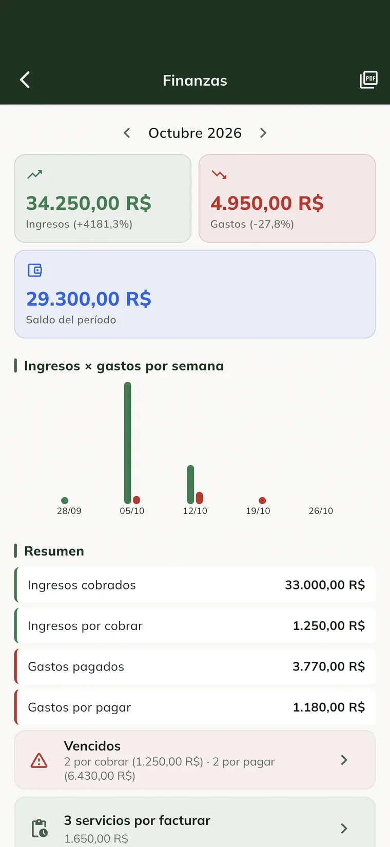 Pantalla Finanzas en la app, con el gráfico, el resumen, los vencidos, los servicios por facturar y los atajos
