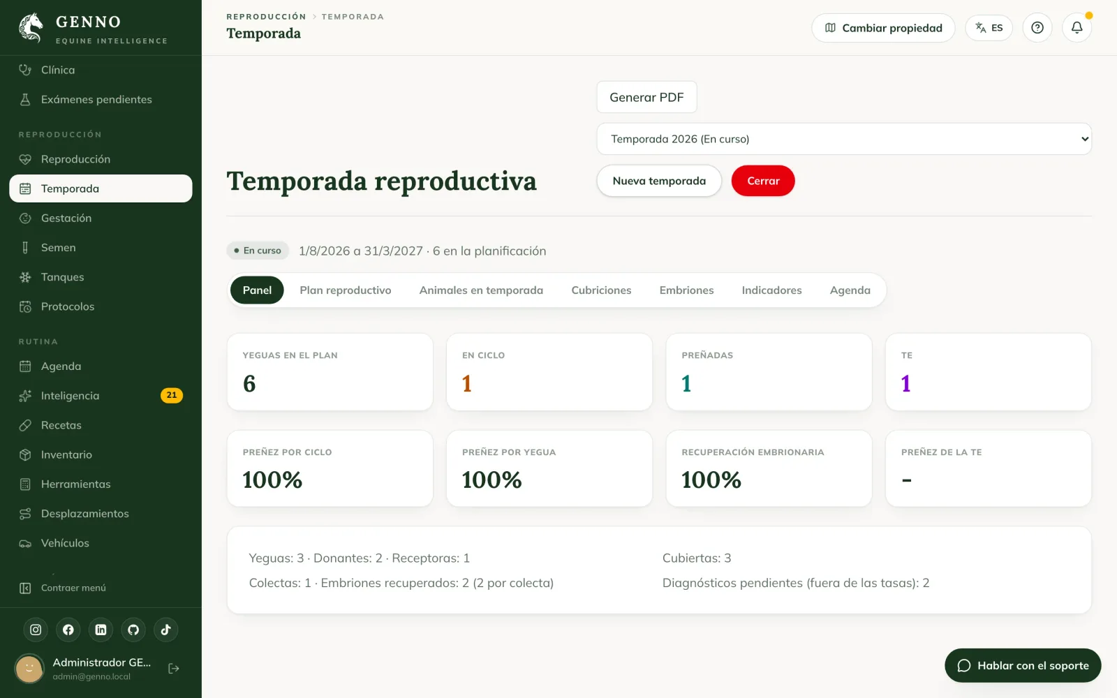 Pestaña Embriones de la temporada en la web, con una colecta de la donante Luna y una transferencia a la receptora Nina esperando el diagnóstico