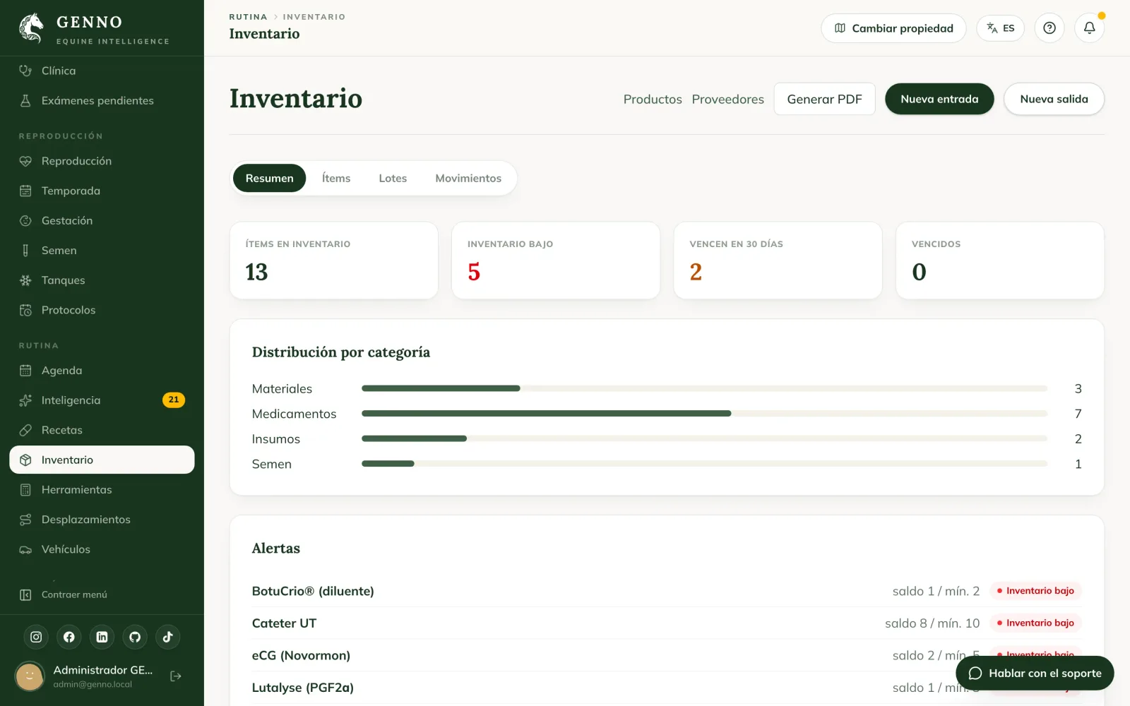 Inventario en la web, con Ítems en inventario, Inventario bajo, Vencen en 30 días, Vencidos, la distribución por categoría y las alertas de inventario bajo