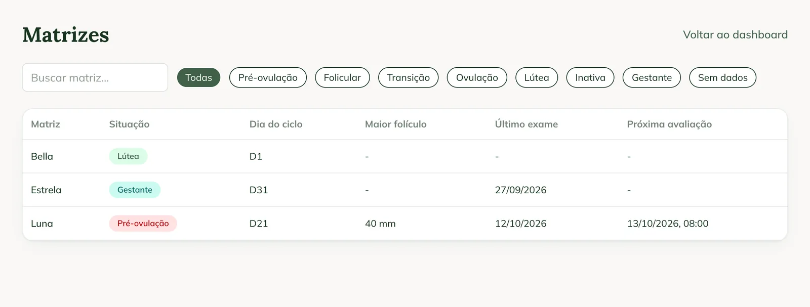 Lista Matrices en la web, con la búsqueda, los filtros por situación y la tabla con día del ciclo, mayor folículo, último examen y próxima evaluación