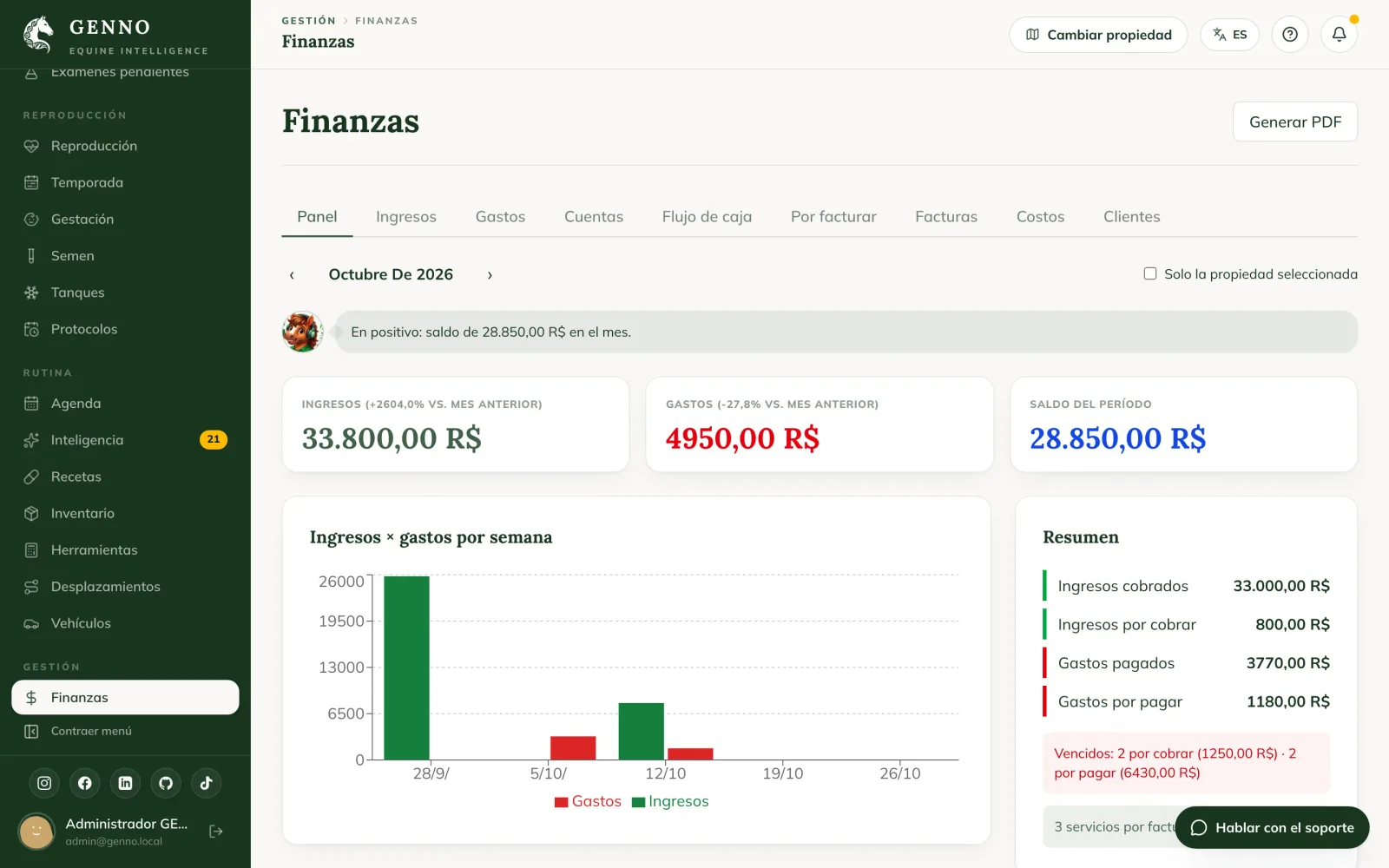 Panel de Finanzas en la web, con ingresos, gastos y saldo del período, el gráfico por semana y el resumen con los vencidos