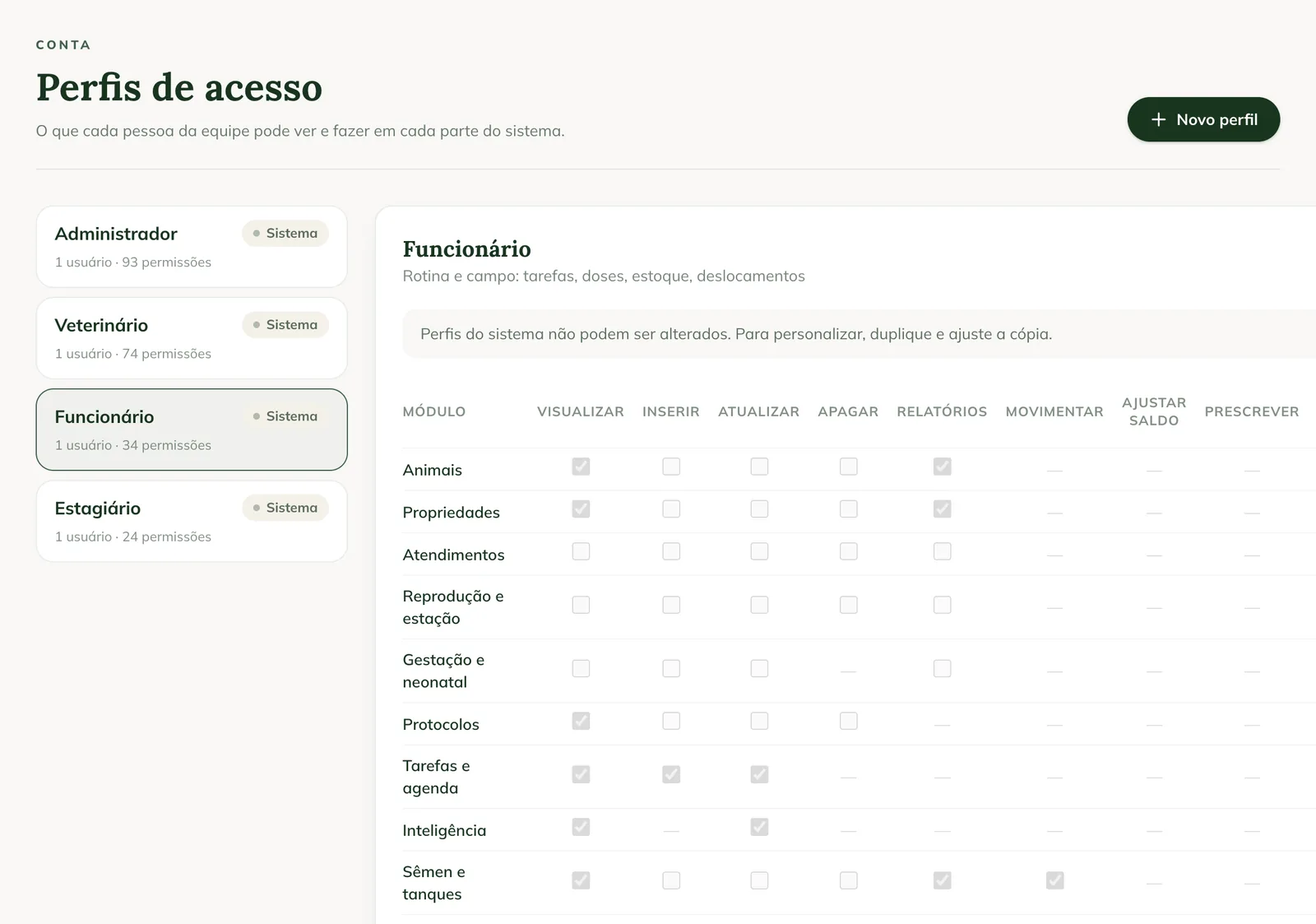 Pantalla Perfiles de acceso en la web, con la lista de perfiles y la matriz de permisos por área y operación