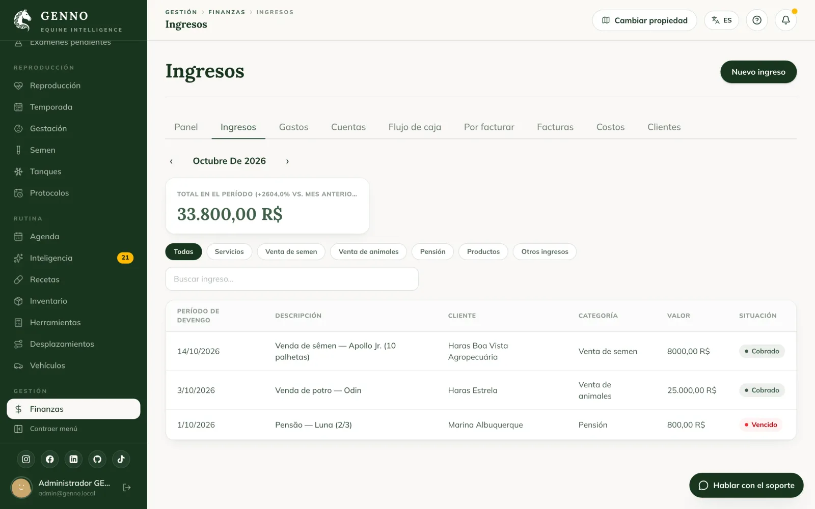 Pestaña Ingresos en la web, con el total del período, los filtros por categoría y los registros con la situación Por cobrar, Cobrado y Vencido