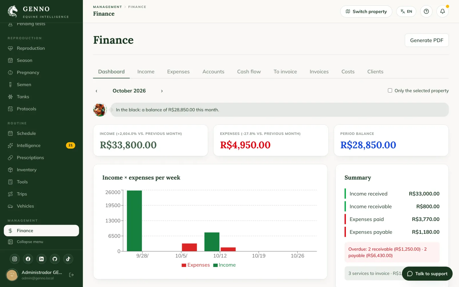 Dashboard des finances sur le web, avec les recettes, les dépenses et le solde de la période, le graphique hebdomadaire et le résumé avec les éléments en retard