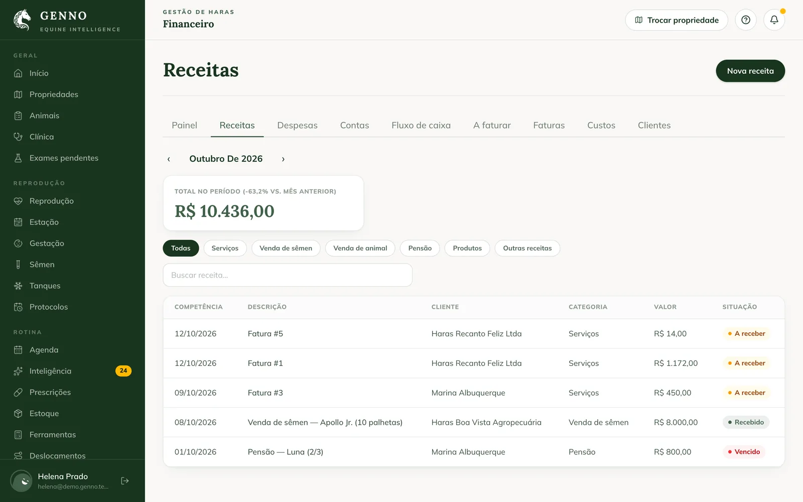 Onglet Income sur le web, avec le total de la période, les filtres par catégorie et les écritures aux statuts Receivable, Received et Overdue